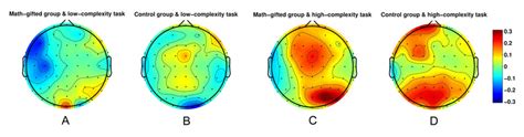 Eeg Topological Maps Of Group Averaged Gamma Ers Erd With Positive