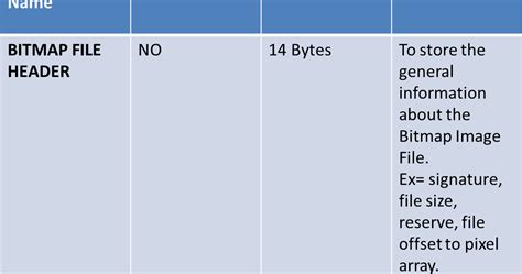 BITMAP FILE FORMAT: BITMAP FILE FORMAT