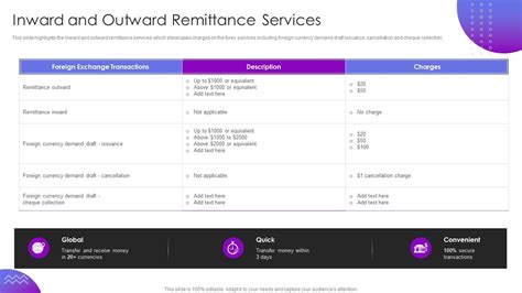 Inward And Outward Remittance Services Operational Transformation