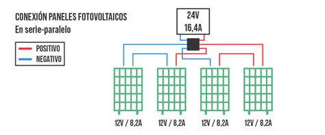 Diagrama Conexi N De Paneles Solares En Serie Y Paralelo Es