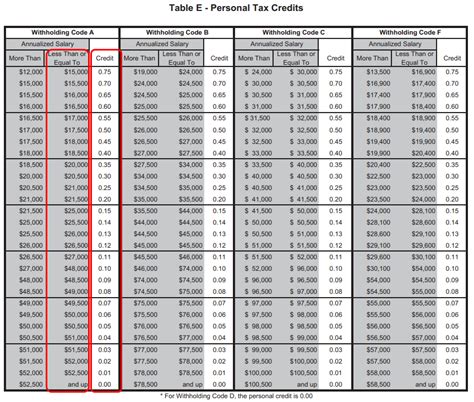 Connecticut State Tax Withholding Form 2022 - WithholdingForm.com