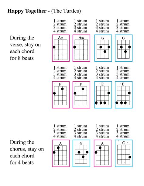 Easy Chord Progressions For The Ukulele Google Search Ukulele