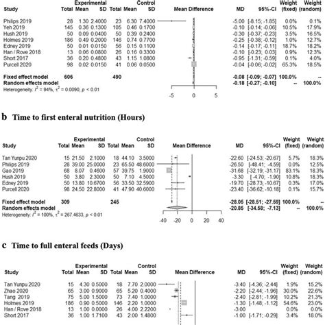 Pdf Implementation And Outcomes Of Enhanced Recovery Protocols In