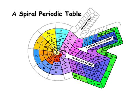 Ppt Chemistry Chapter 5 Powerpoint Presentation Free Download Id 5955754