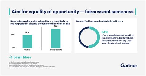 Gartner On Twitter Shifting To Intentional Human Centric Design Is