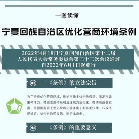 【一图读懂】宁夏回族自治区优化营商环境条例营商条例环境