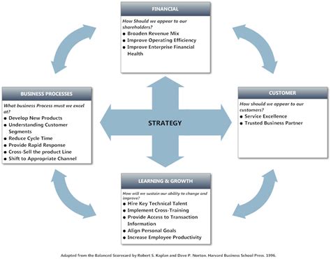 30 Balanced Scorecard Template Word