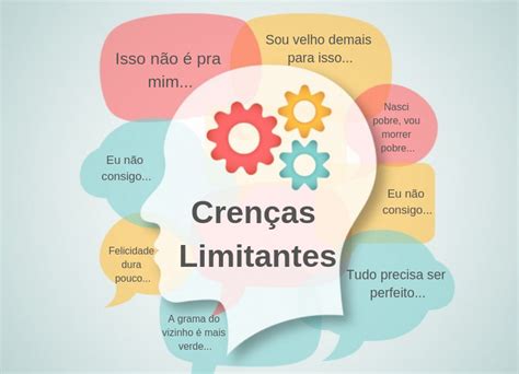 Crenças limitantes O que te limita é você mesmo Fato Novo