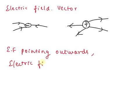 Solved A Gravitational Field Vector Points Toward The Earth An Electric Field Vector Points To