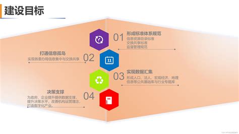 大数据中台建设方案详解 Csdn博客