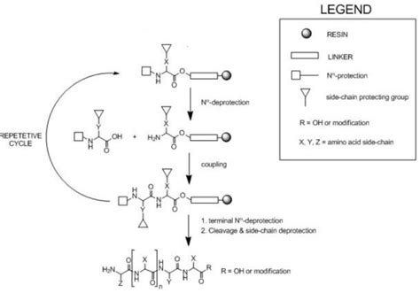 Figure From Gas Phase Hydrogen Deuterium Exchange And