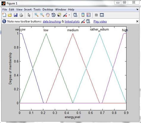 How Can I Implement Fuzzy Logic In Matlab Without Using Fuzzy Logic Toolbox Researchgate