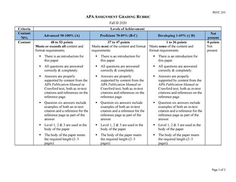 202011 13000715 Apa Assignment Grading Rubric 1 PSYC 255 APA