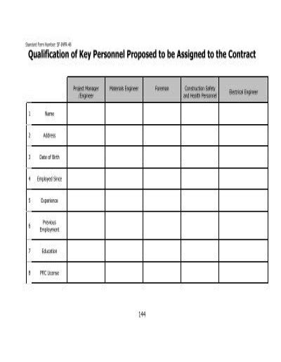 Standard Form Number Sf