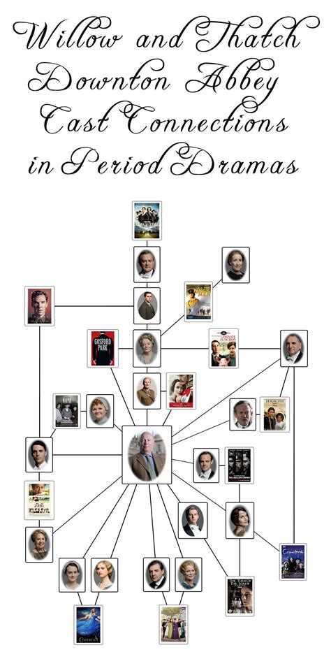 downton abbey family tree diagram - Belen Tierney