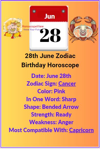 June 28 Zodiac Cancer Personality, Traits, and Horoscope