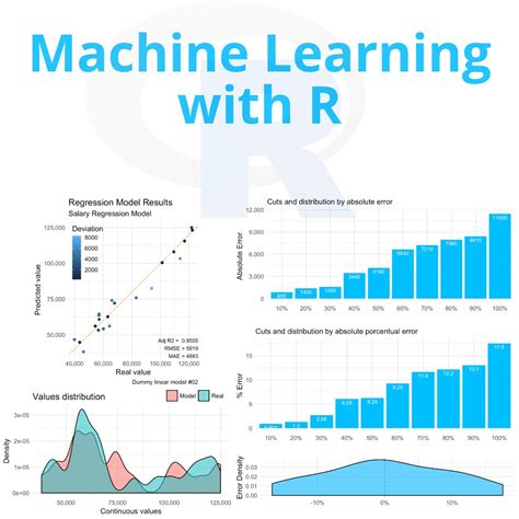 Machine Learning with R