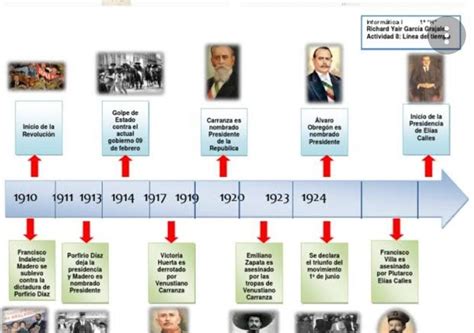 Linea Del Tiempo De La Revolucion Mexicana La Revolucion Mexicana