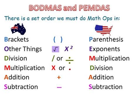 Integers Order of Operations