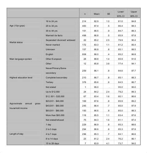 14+ Patient Survey Templates – PDF, Word