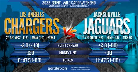 2023 NFL Wild Card Weekend Los Angeles Chargers Vs Jacksonville Jaguars