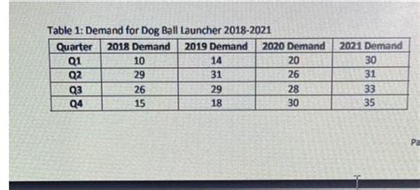 Solved Find The Forecast Demand Of The Above Table Using