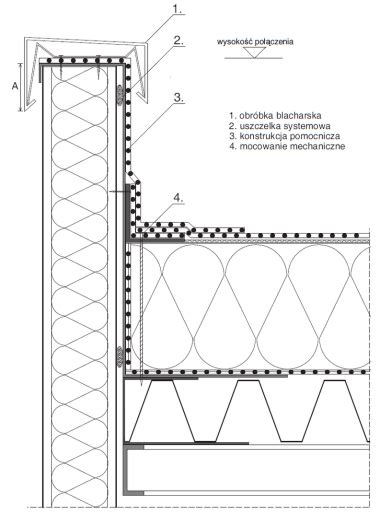 Jak poprawnie zaprojektować i wykonać dach płaski Wall Paneling