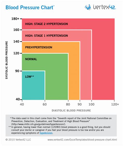 Blood Pressure Chart PDF