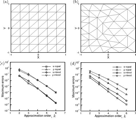 Pdf A High Order Discontinuous Galerkin Method For The Unsteady