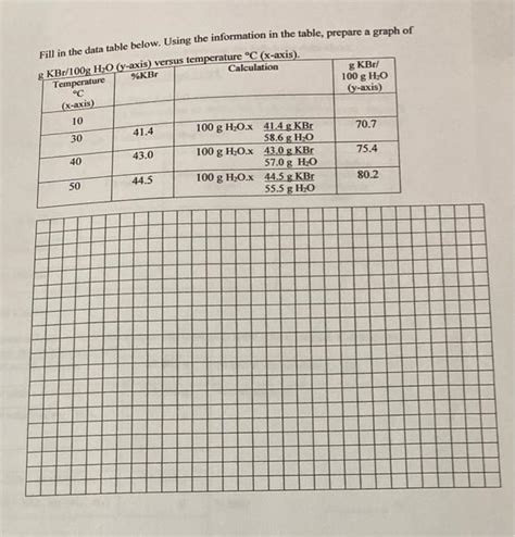 Solved Fill In The Data Table Below Using The Information Chegg