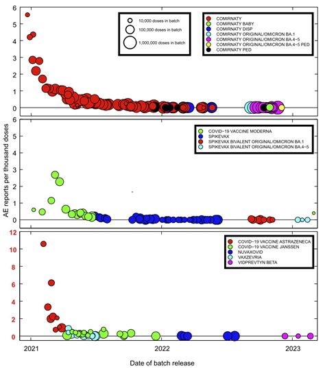 The Century Of Forgotten Vaccine Hot Lot Disasters