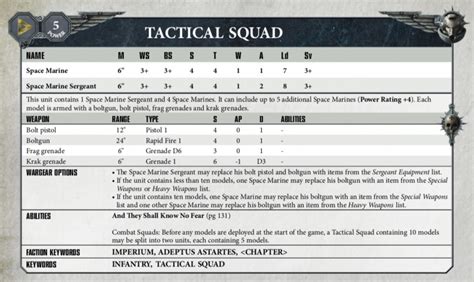 What Makes A Great 40k Unit Tactical Marines Edition Bell Of Lost Souls