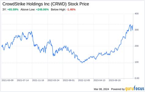 Decoding CrowdStrike Holdings Inc CRWD A Strategic SWOT Insight