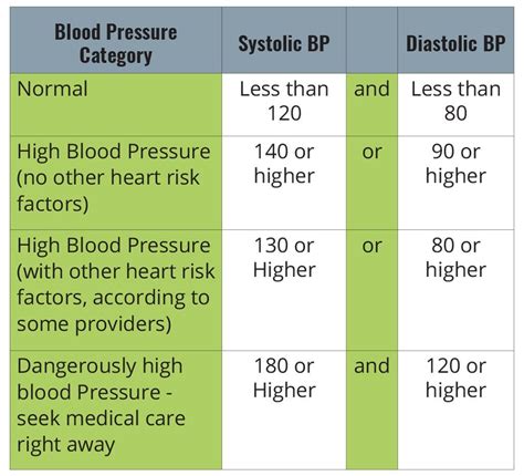 Hypertension Archives Optimal Nutrition Protocol