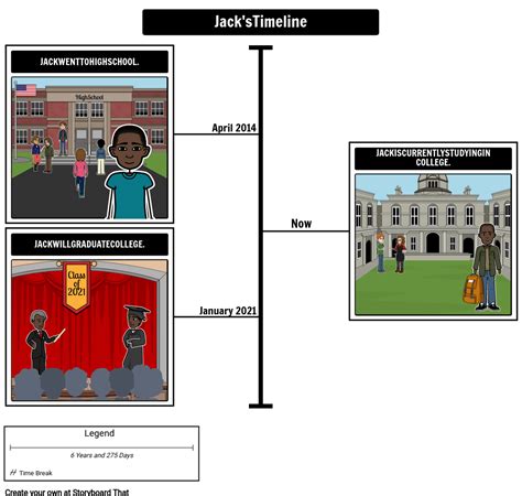 Tempta Laiko Juosta Storyboard Par Lt Examples