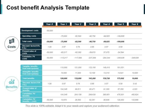 Cost Benefit Analysis Ppt Powerpoint Presentation File Ideas