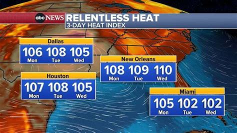 7 Day Weather Forecast Summer