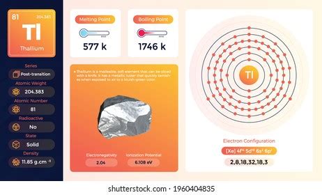 Thallium Electron Configuration Propertiesvector Illustration Stock ...