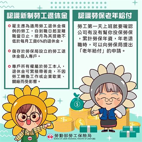 【勞保年金懶人包】勞保老年給付跟勞退新制差在哪？一次領或領年金哪個划算？ 人資充電 104招募管理