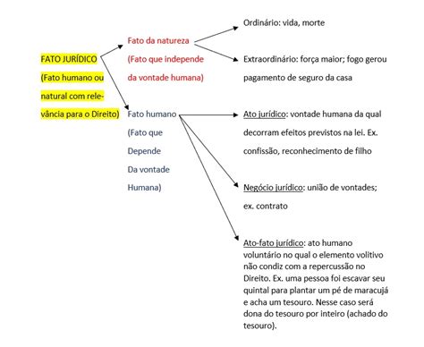 FATOS JURÍDICOS