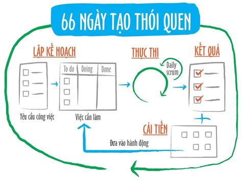 Kỹ Năng Lập Kế Hoạch Và Tổ Chức Công Việc Công Việt Blog