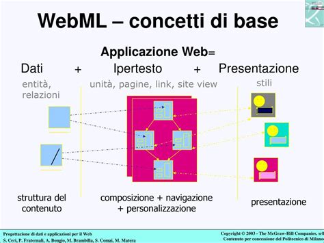 Ppt Modellazione Concettuale Di Applicazioni Web Powerpoint