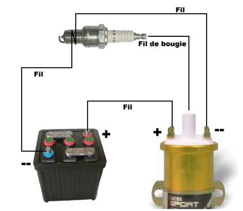 Tuto Bobine D Allumage Tester Son Fonctionnement