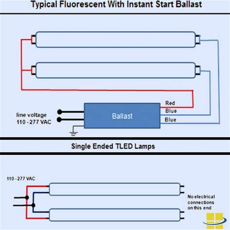 Tube8 Telegraph