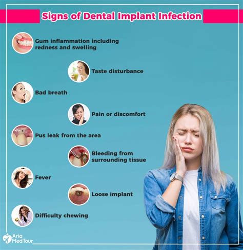 Dental Implant Infection: Causes, Prevention and Treatments