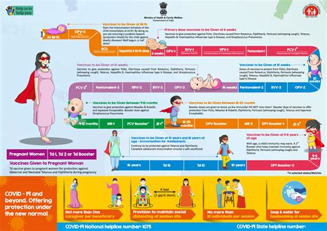 Immunization