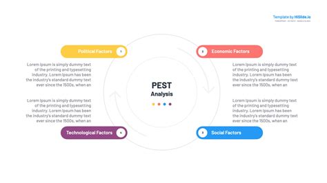 PEST Analysis in Business Free Template - Download | HiSlide.io