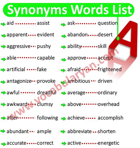 Synonyms List A To Z Synonyms List Pdf Synonyms List With Meaning In