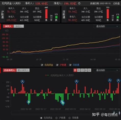 顶点财经：新爆点诞生 知乎