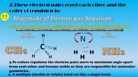 Valence Shell Electron Pair Repulsion Theory – Chemical Bonding ...